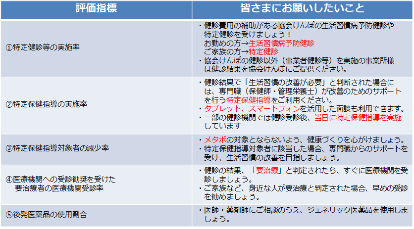 インセンティブお願いしたいこと2023