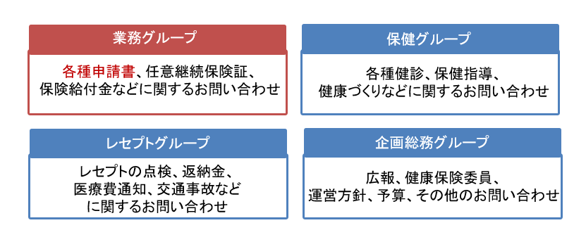 年金事務所への申請書廃止（グループ）