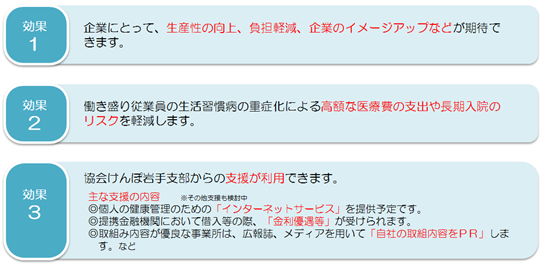 宣伝による効果