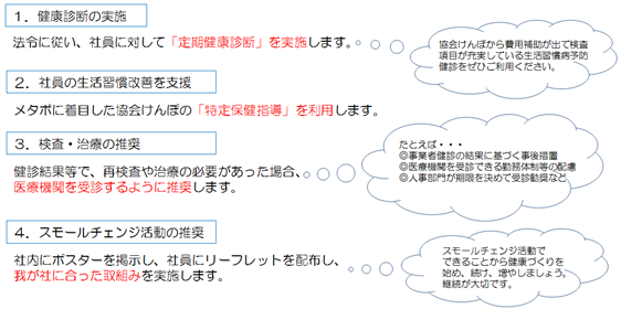 健康づくりメニュー