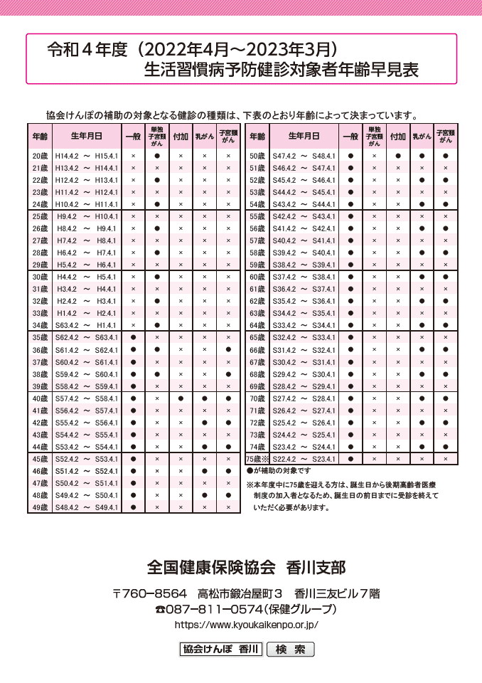 令和4年度生活習慣病予防健診実施機関一覧（パンフレット） 都道府県支部 全国健康保険協会