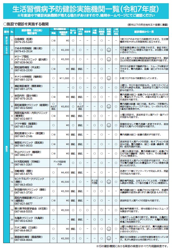 R7生活習慣病予防健診　パンフ4/6