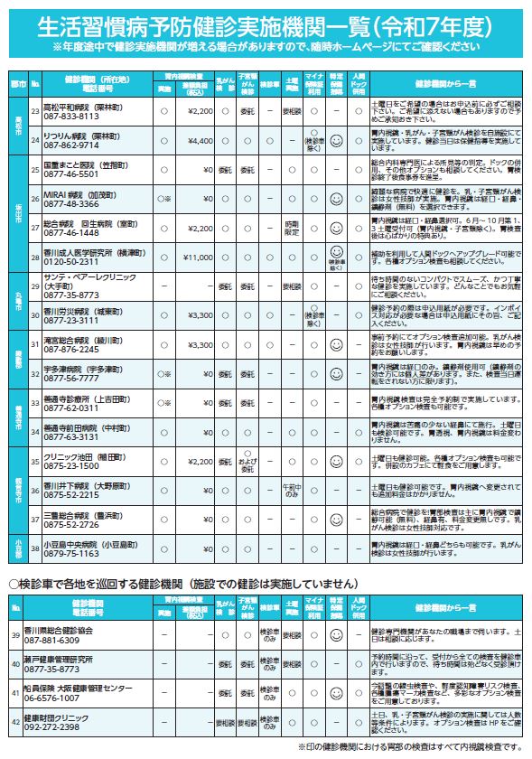 R7生活習慣病予防健診　パンフ5/6