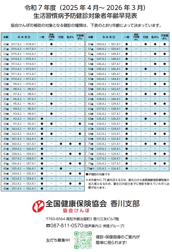 R7生活習慣病予防健診　パンフ6/6