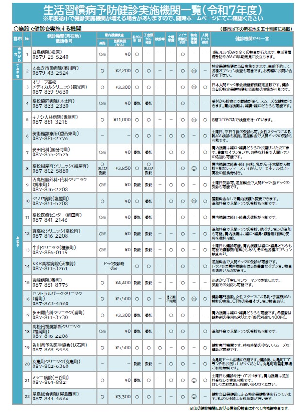 R7生活習慣病予防健診　パンフ4/6-2