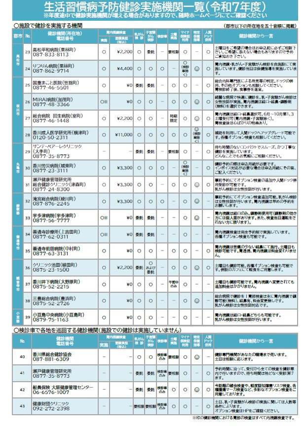 R7生活習慣病予防健診　パンフ5/6-2