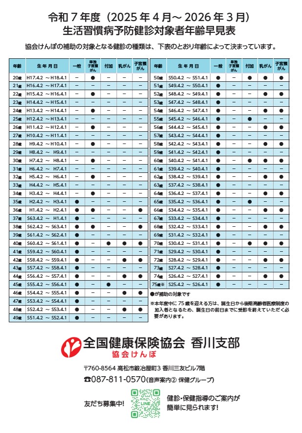 R7生活習慣病予防健診　パンフ6/6-2