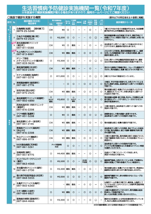 R7生活習慣病予防健診1104　パンフ4/6