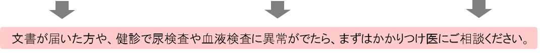 重症化予防対策②