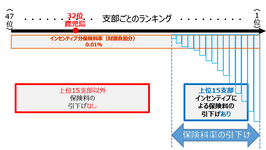 制度のイメージ３