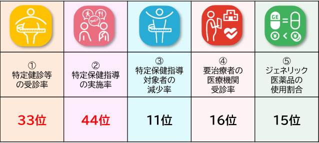 項目ごとの実施率(インセンティブR8)