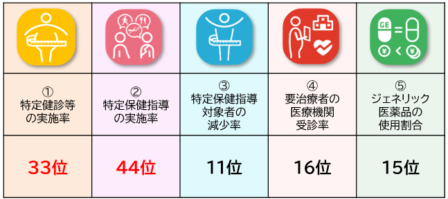 項目ごとの実施率（インセンティブR８最新）