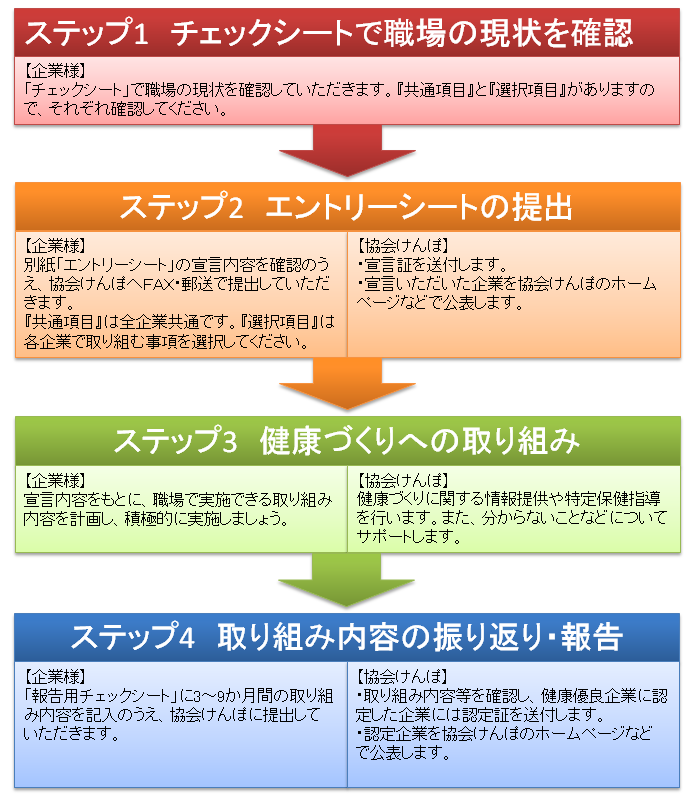 神奈川支部が関係団体等と連携して従業員の健康増進を後押しします