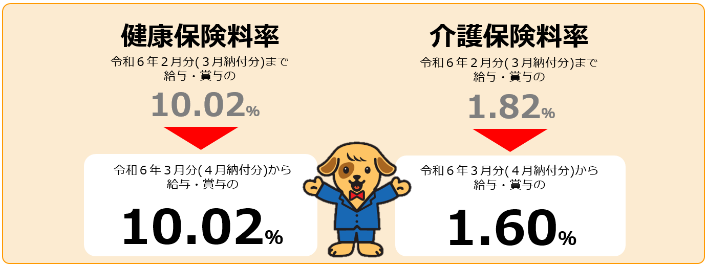 令和５年度料率