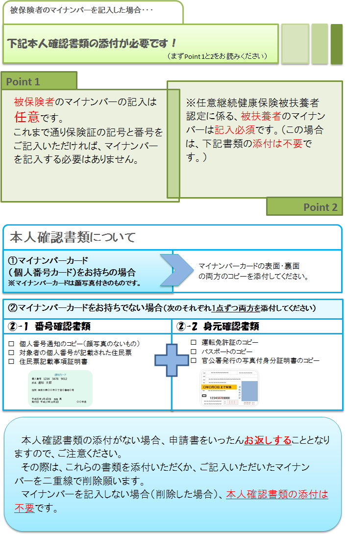 マイナンバー本人確認