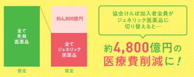 ジェネリック軽減額通知の軽減額2