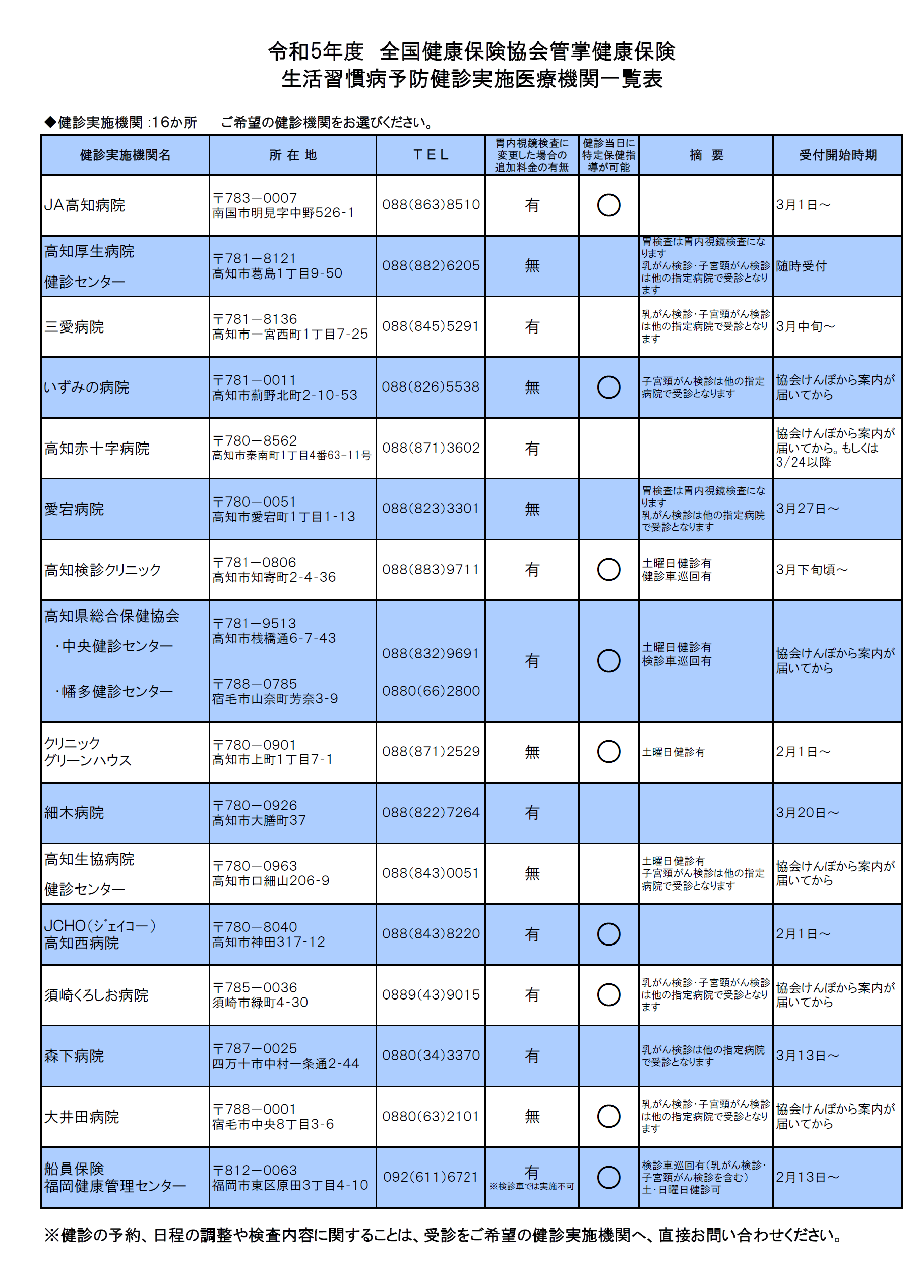 令和5年度生活習慣病予防健診実施医療機関一覧表