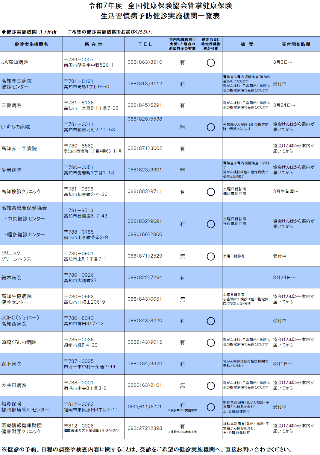 令和7年度生活習慣病予防健診実施医療機関一覧表