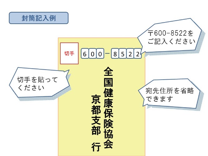 住所省略のイメージ（切手は貼付ください）