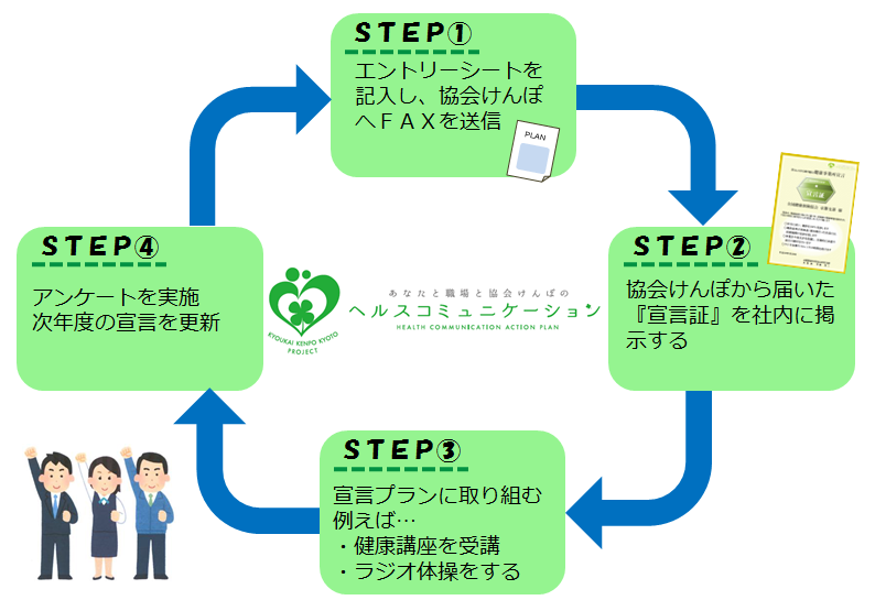 健康事業所宣言の手順