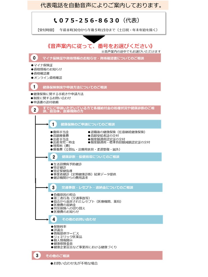 IVR（R7.1.6～再）