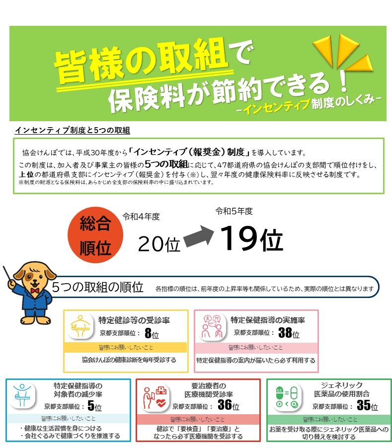 インセンティブ令和５年度順位-2