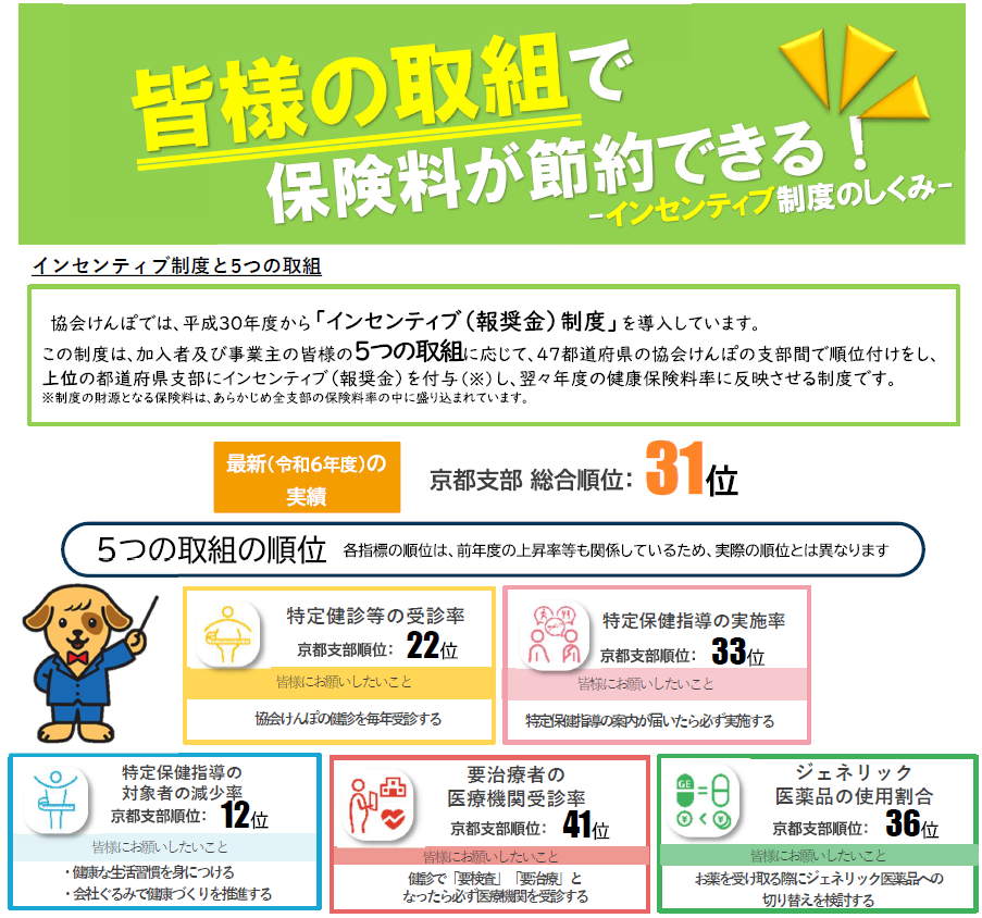 インセンティブ令和５年度順位-2