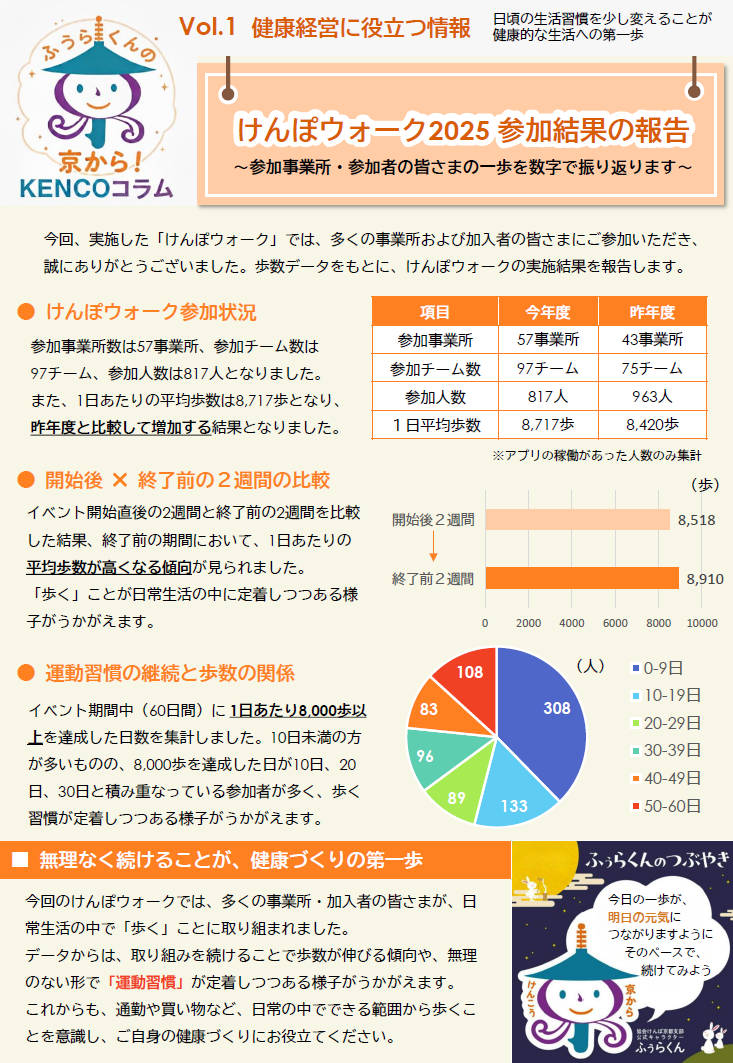 KENCOコラムVol1