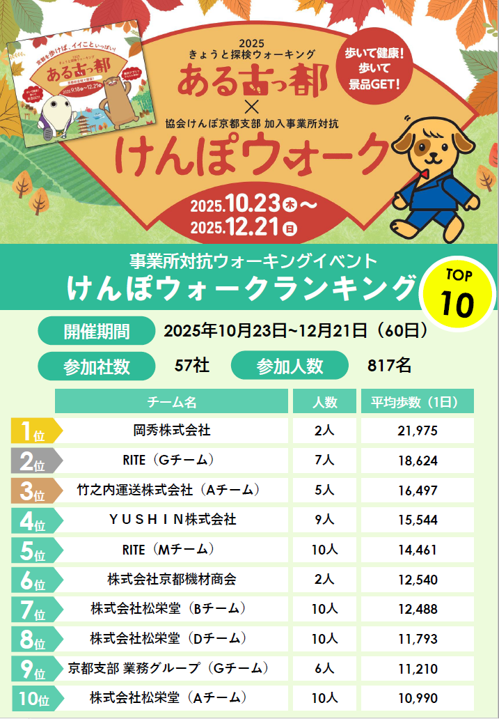 R7けんぽウォークチラシ