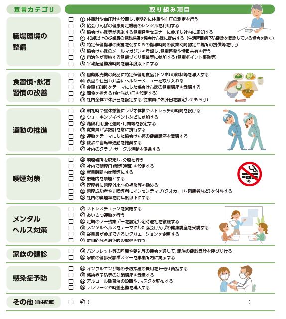 健康事業所宣言　取り組み項目R6