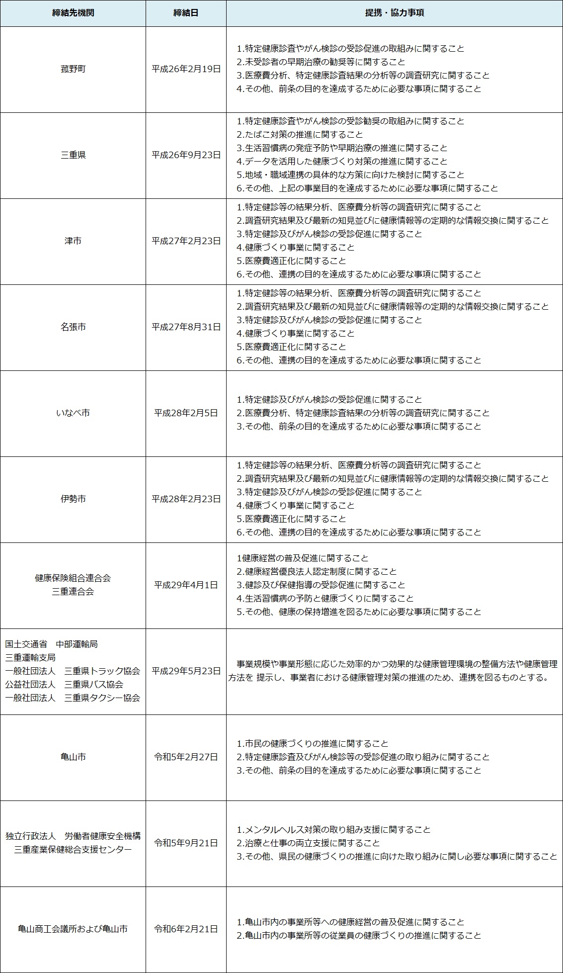 事業連携協定締結情報