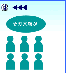 会社などで働く人が　病気やけがをしたとき　病気やけがで会社を休み給料が出ないとき　亡くなったとき　出産のため会社を休み給料が出ないとき　お産をしたとき