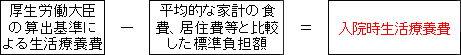 入院時生活療養費計算式の図