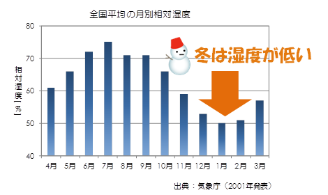 12月 冬の水分補給 健康サポート 全国健康保険協会