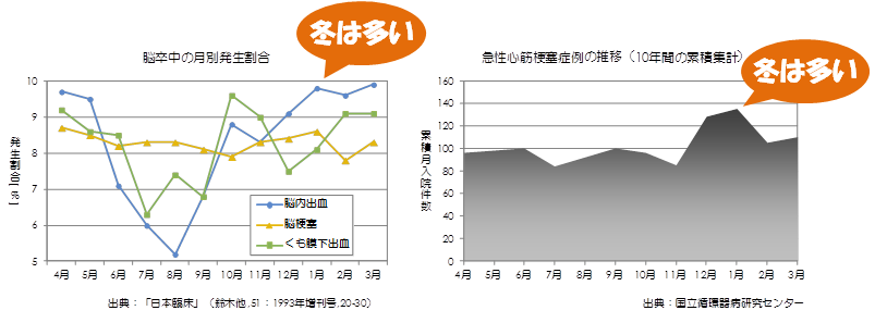 グラフ2