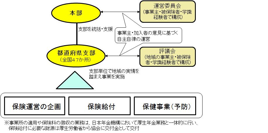 年金・健康保険委員必携 ２０１８年版/全国社会保険協会連合会/全国社会保険委員会連合会