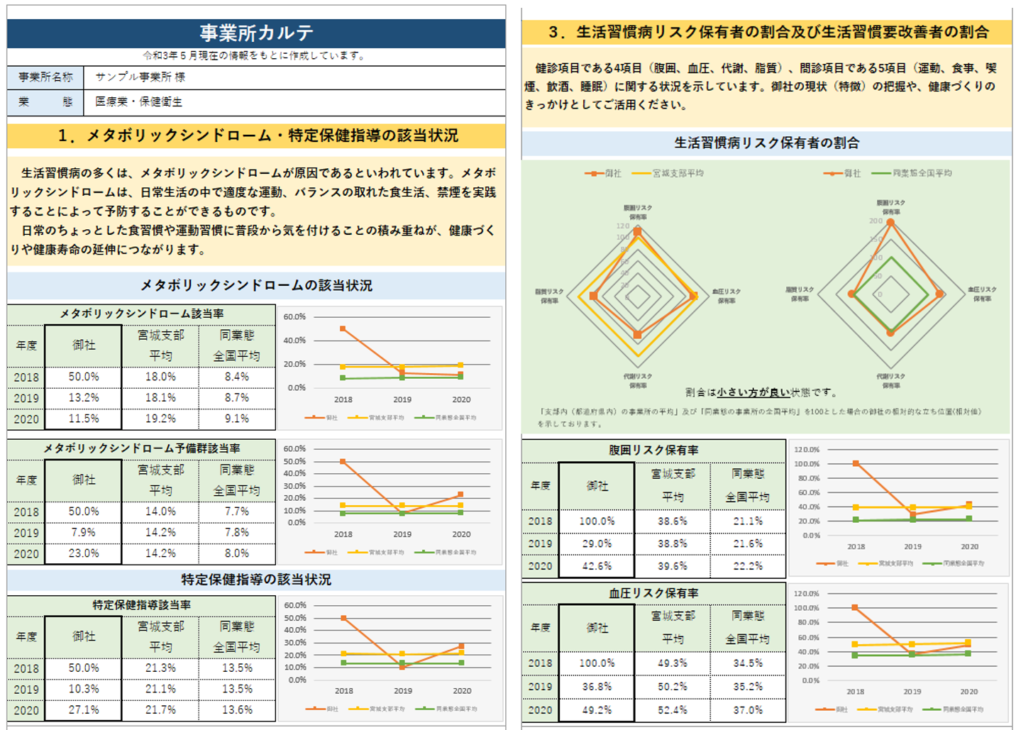 事業所カルテ（R3.7～）