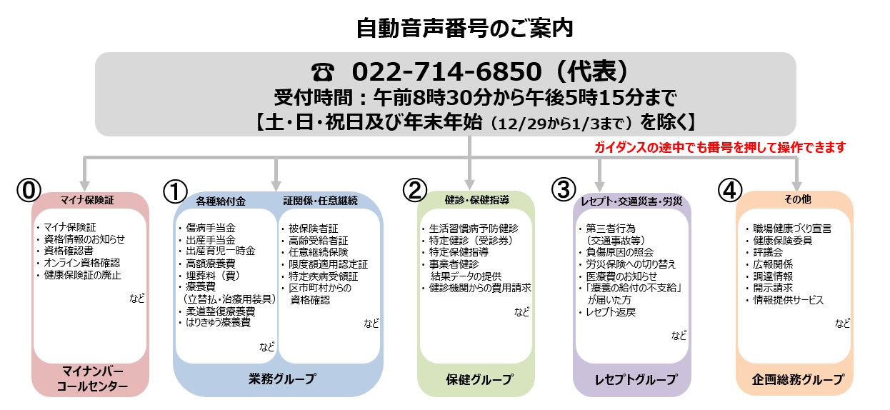 マイナンバーコールセンター 案内