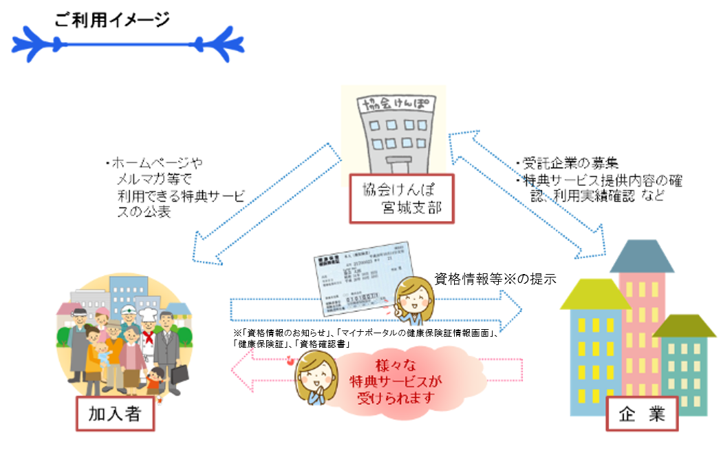 ヘルスアップサービス