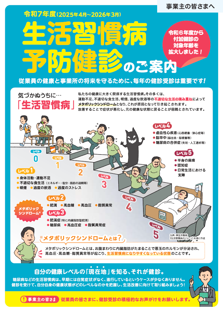 R7　生活習慣病予防健診（表）