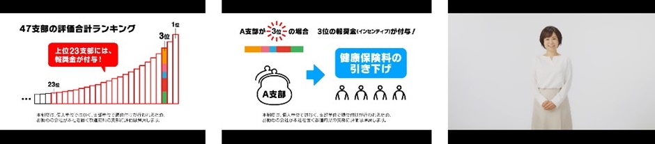 インセンティブ動画イメージ