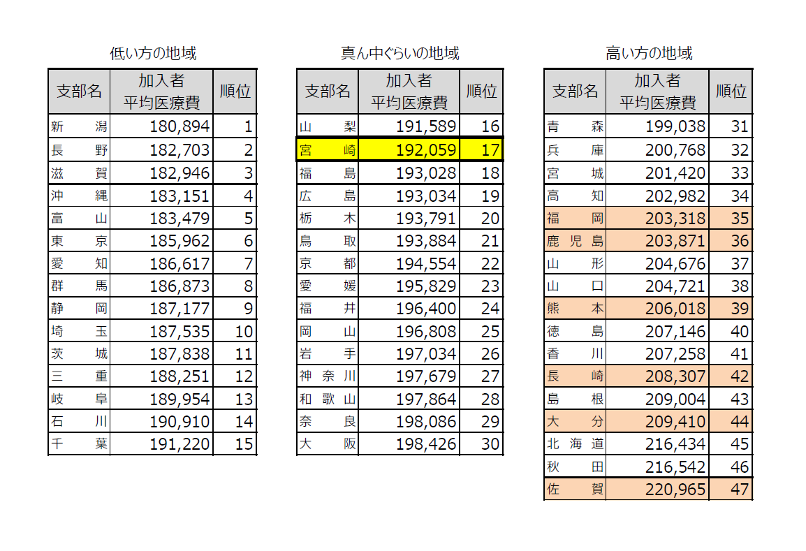 令和５年度医療費分析豆知識第１回