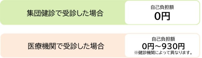 令和7年度　特定健診①