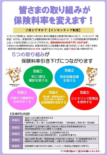 インセンティブ制度広報誌R7