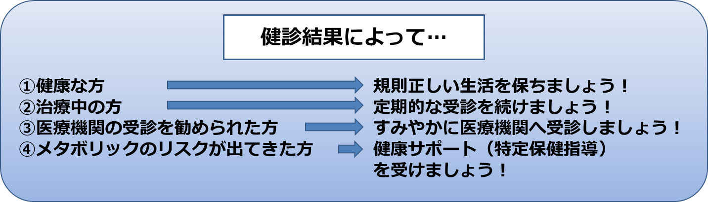 上健康 診断 検診 イラスト 無料 すべてのイラスト画像