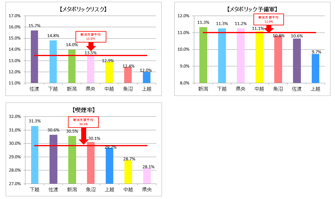 niji-iryoken-riskgraph1