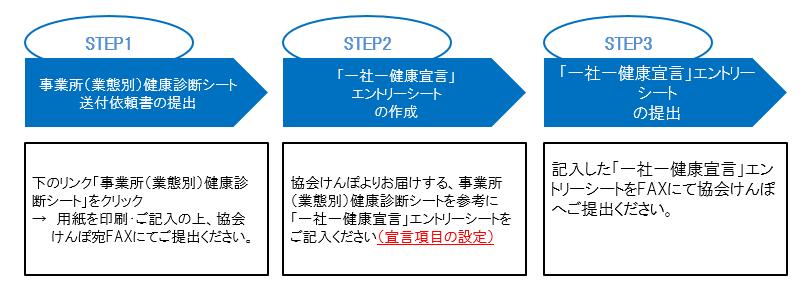 エントリーステップ