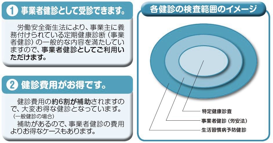 生活習慣病予防健診のメリット