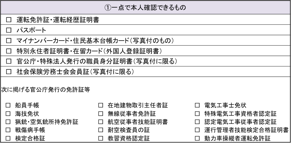 委任状について 都道府県支部 全国健康保険協会