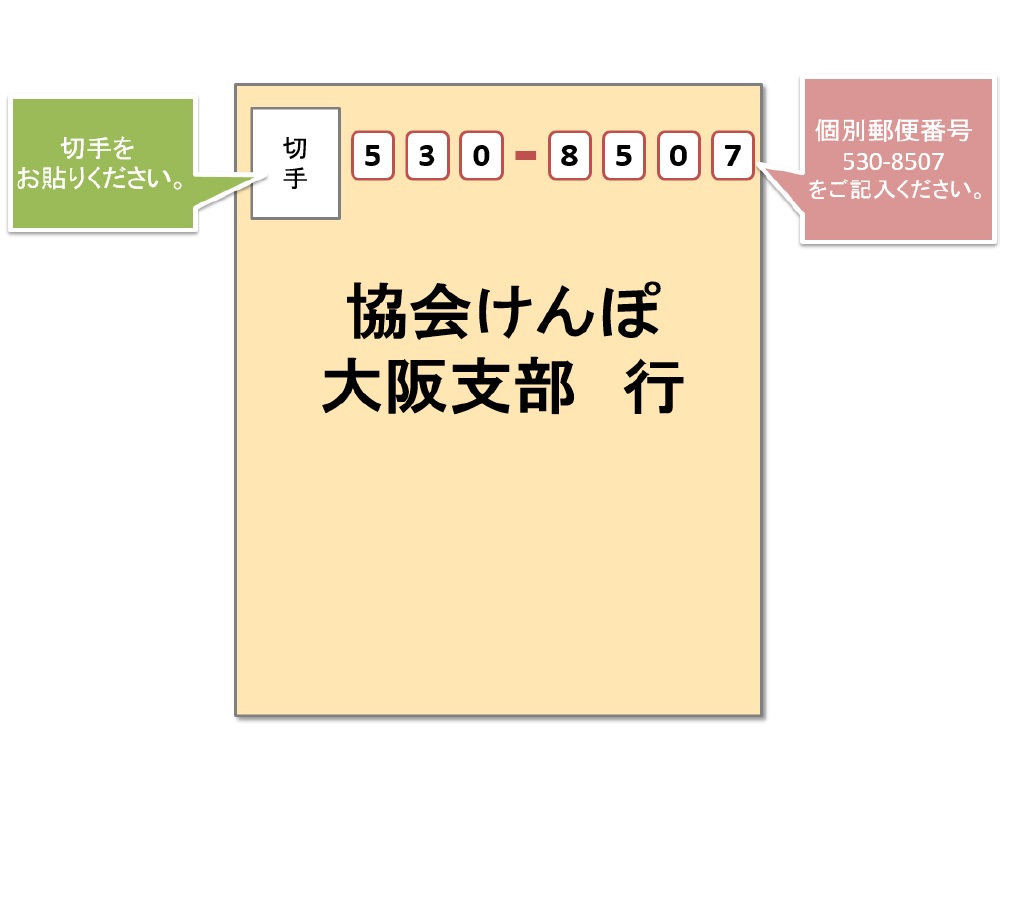 郵便封筒記入例